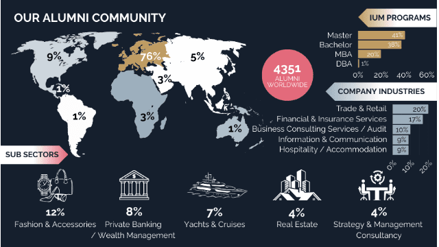 Catch Up with the IUM Alumni Community – Read the Latest Newsletter